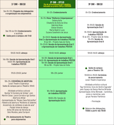 18º Salão de Inovação, Ensino, Pesquisa e Extensão (SIEPE) 